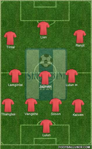 KS Shkumbini Peqin Formation 2020