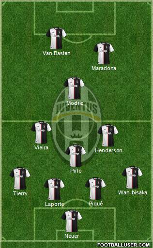 Juventus Formation 2020