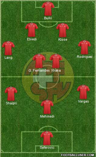 Switzerland Formation 2020