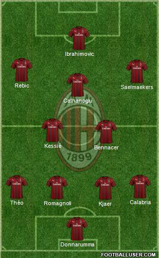 A.C. Milan Formation 2020