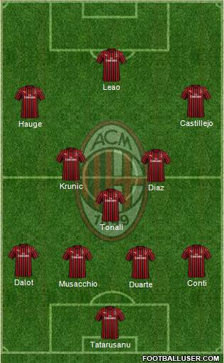 A.C. Milan Formation 2020