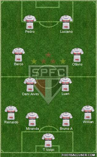 São Paulo FC Formation 2020