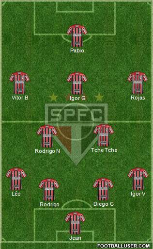 São Paulo FC Formation 2020