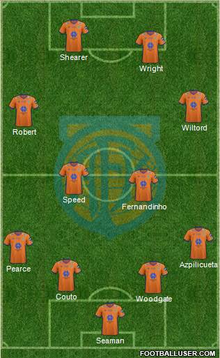 Aalesunds FK Formation 2020