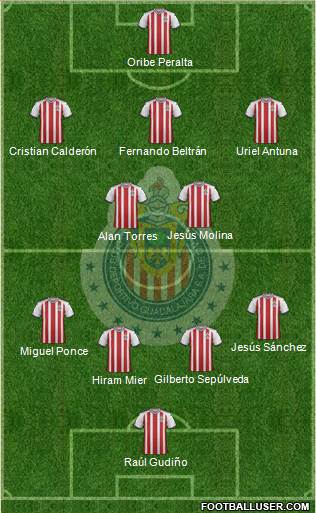 Club Guadalajara Formation 2020