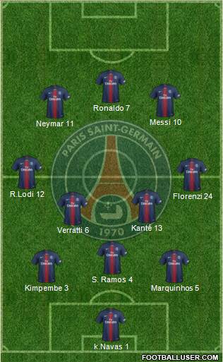Paris Saint-Germain Formation 2020