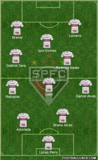 São Paulo FC Formation 2020