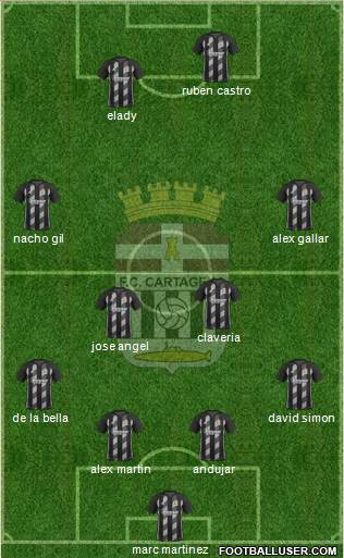 F.C. Cartagena football formation