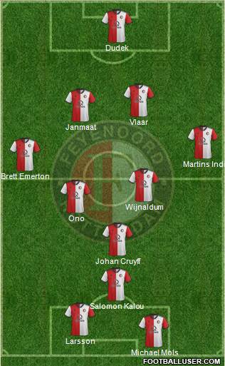 Feyenoord Formation 2020