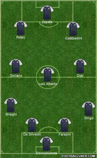 Scotland Formation 2020
