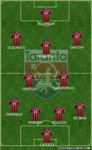 Taranto Formation 2020