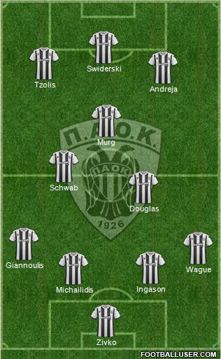 AS PAOK Salonika Formation 2020