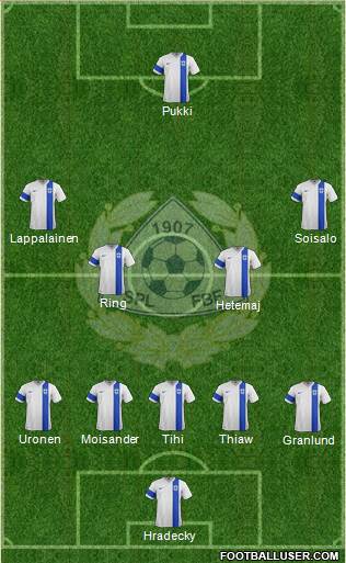 Finland football formation