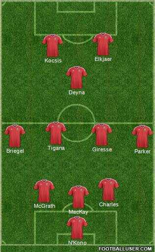 Wales Formation 2020