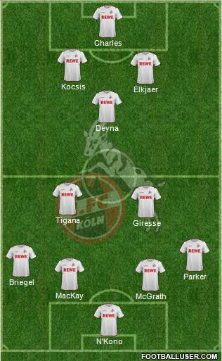 1.FC Köln Formation 2020