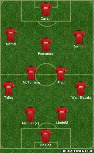 Manchester United Formation 2020