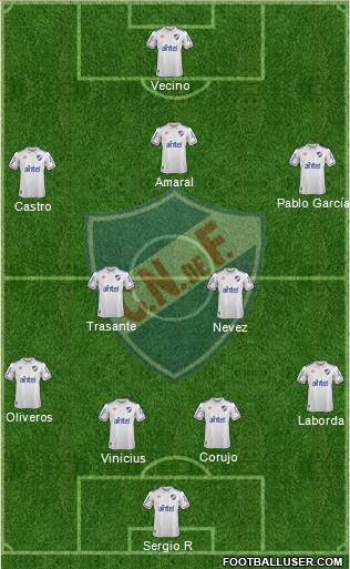 Club Nacional de Football Formation 2020