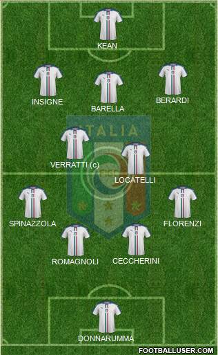 Italy Formation 2020