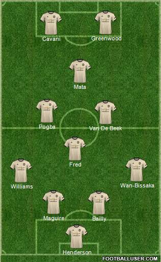 Manchester United Formation 2020