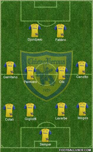 Chievo Verona 4-4-2 football formation