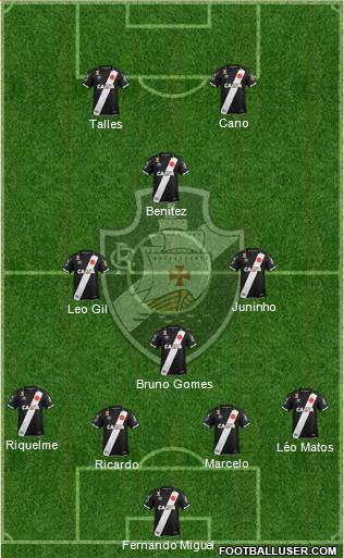 CR Vasco da Gama Formation 2020