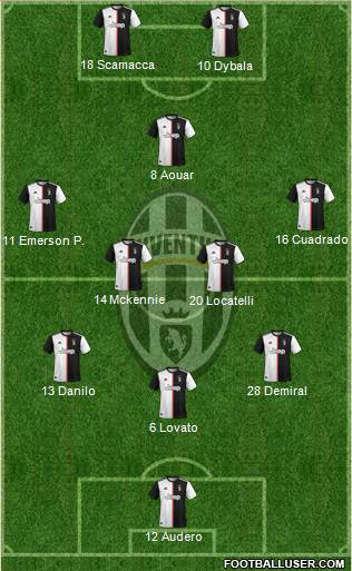 Juventus Formation 2020