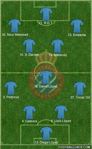 R.C.D. Espanyol de Barcelona S.A.D. Formation 2020