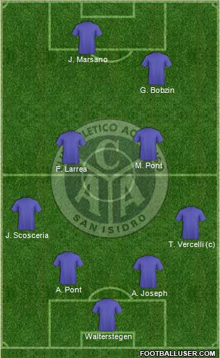 Acassuso Formation 2020