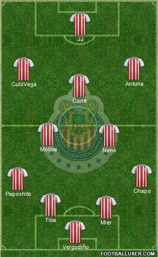 Club Guadalajara Formation 2020