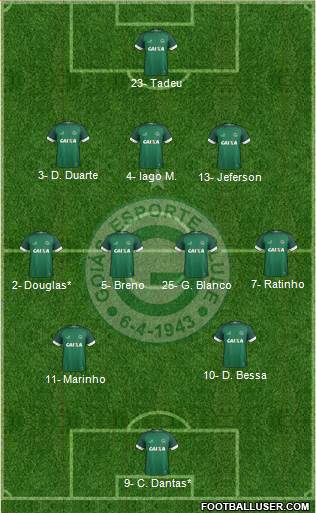 Goiás EC Formation 2020
