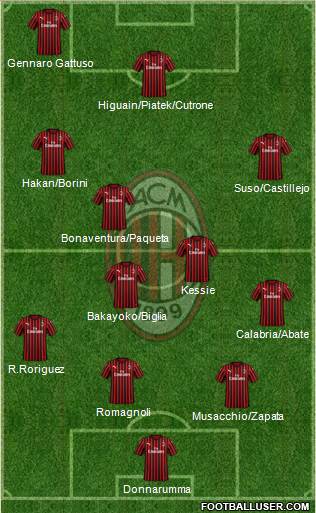 A.C. Milan Formation 2020