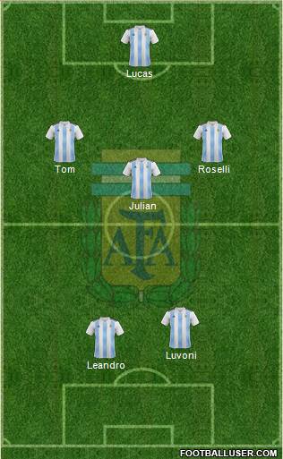 Argentina Formation 2020