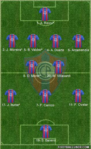 C Cerro Porteño Formation 2020