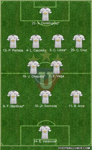 LDU de Quito football formation