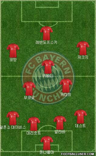 FC Bayern München Formation 2020