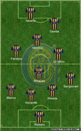 Rosario Central Formation 2020