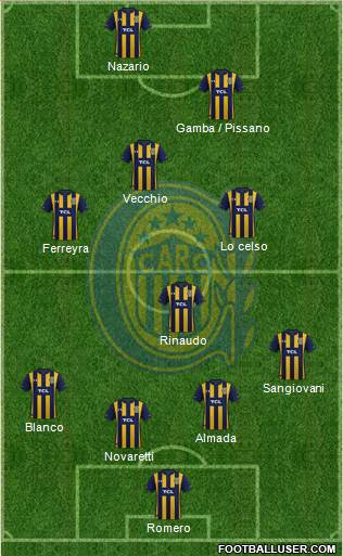 Rosario Central Formation 2020