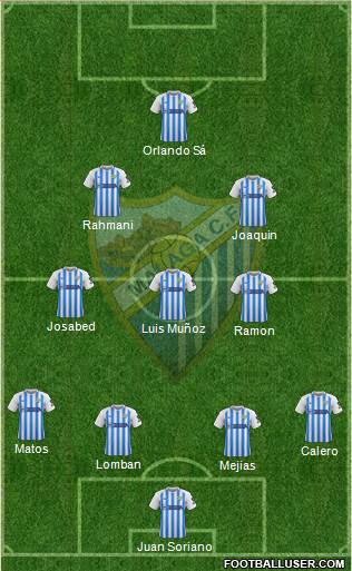 Málaga C.F., S.A.D. football formation