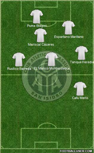 Acassuso Formation 2020