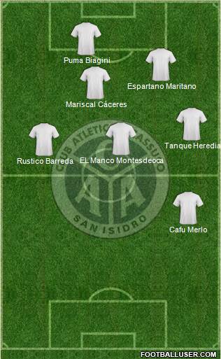 Acassuso football formation