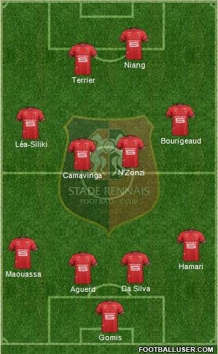 Stade Rennais Football Club Formation 2020