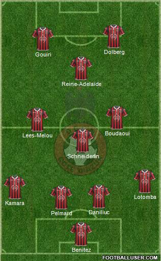 OGC Nice Côte d'Azur Formation 2020
