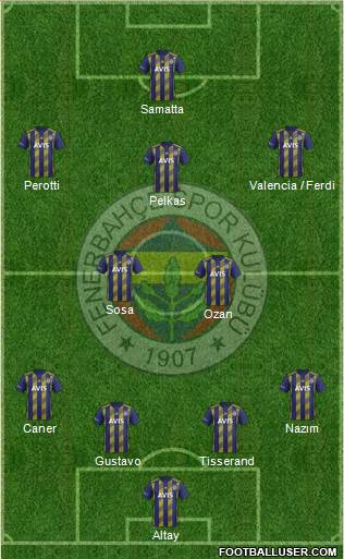 Fenerbahçe SK Formation 2020