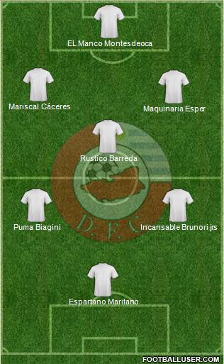 Asociación Atlética Durazno Fútbol Club Formation 2020