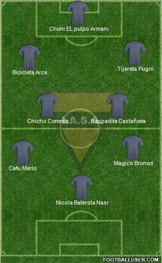 Institución Atlética Sud América Formation 2020