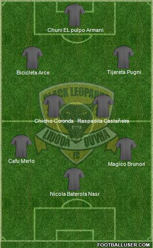 Black Leopards Formation 2020