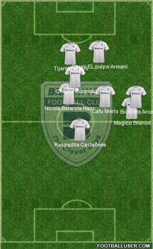 Bidvest Wits Formation 2020
