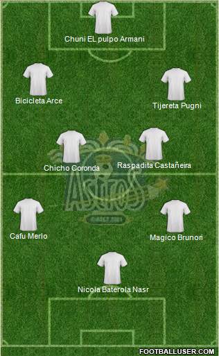 Club Astros de Ciudad Juárez Formation 2020
