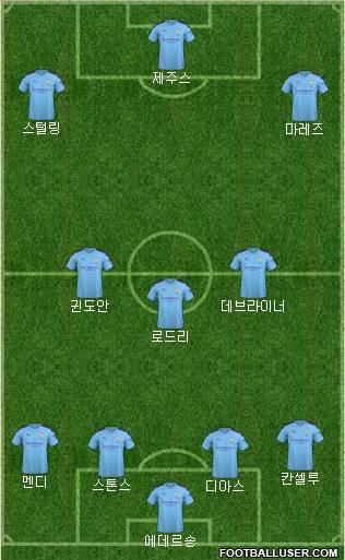 Manchester City Formation 2020