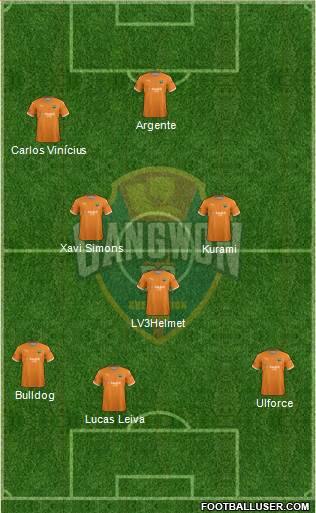 Gangwon FC Formation 2020